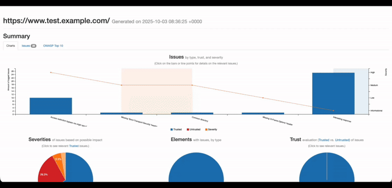 Arachni — Web Application Security Scanner
