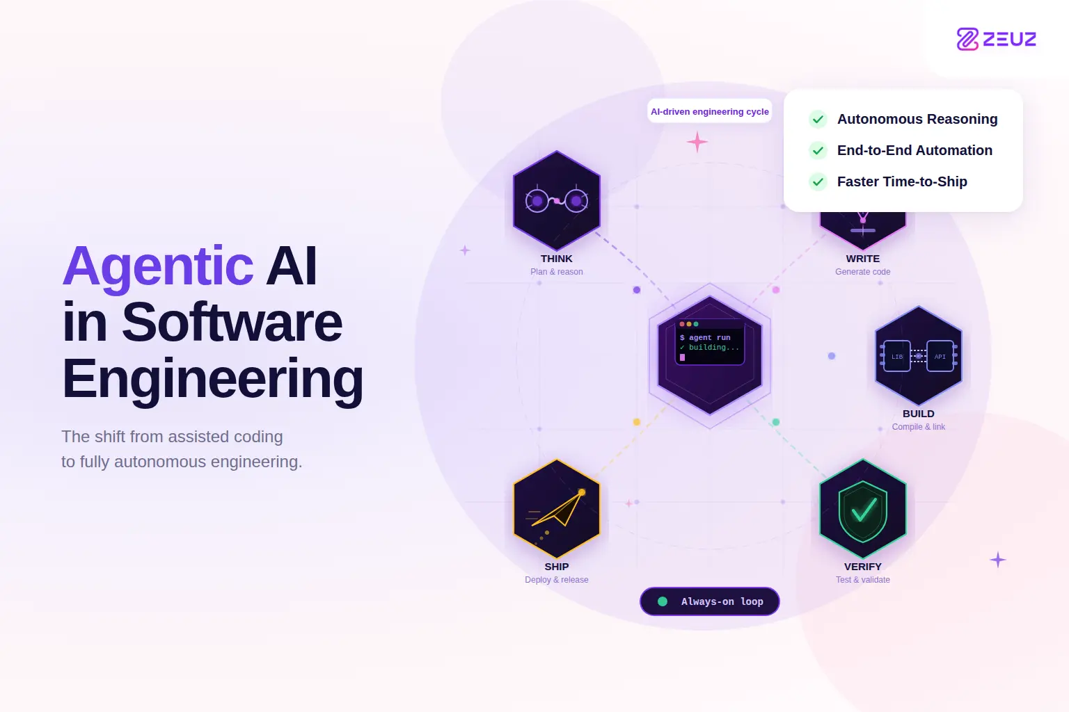 Agentic AI in Software Engineering: The Complete Guide to Autonomous Development in 2026