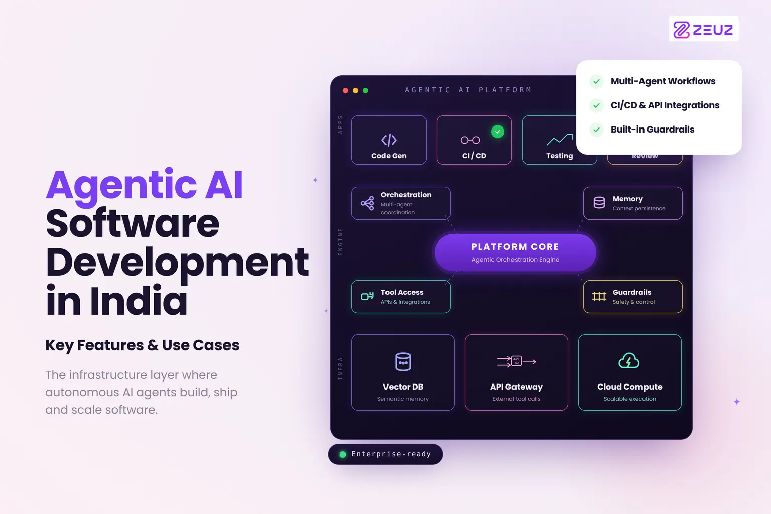 AI Features illustration